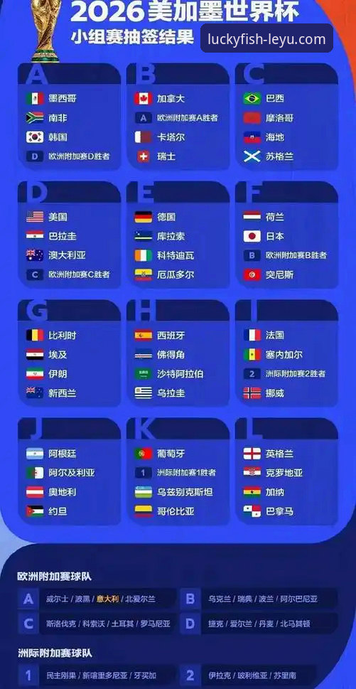 掌握世界杯排名变化的关键分析——从乐鱼体育平台看赛事走向