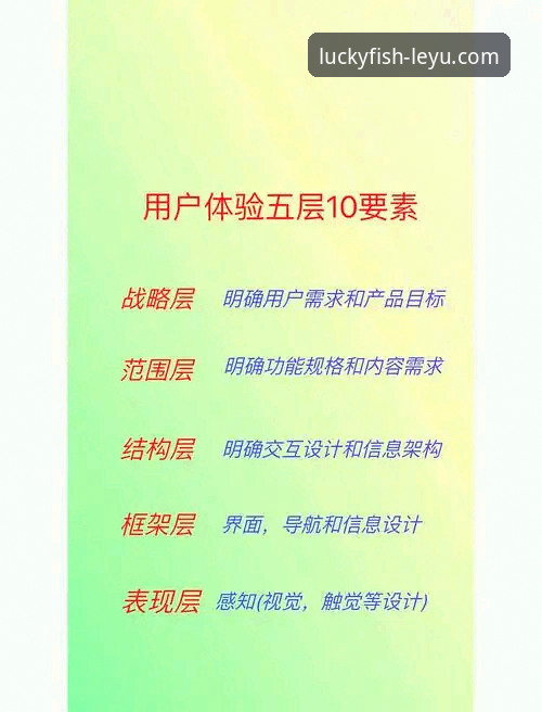 评估乐鱼体育在线平台的5个关键维度：专业用户的深度体验报告